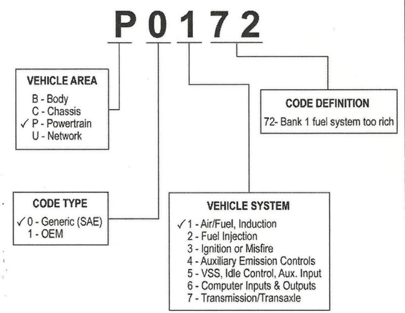 این کد خطا چه معنایی داره؟ این کد خطا چه معنایی داره؟