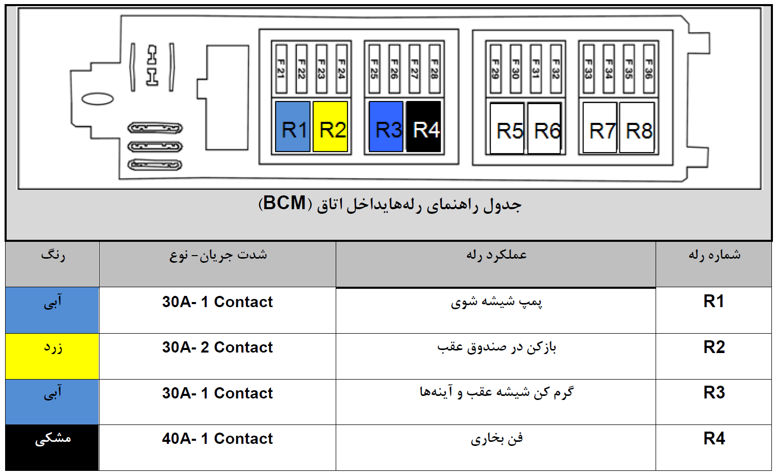 چیدمان و مشخصات رله های نود Bcm خودروی رانا